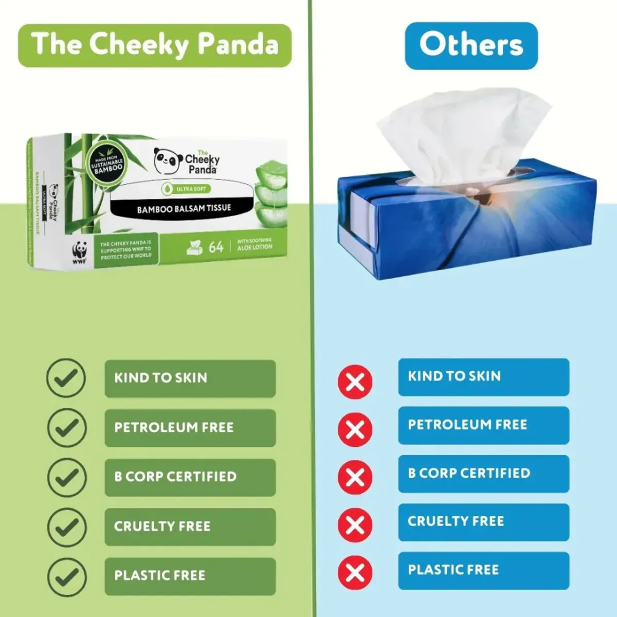 64 Bamboo Balsam Tissue / The Cheeky Panda