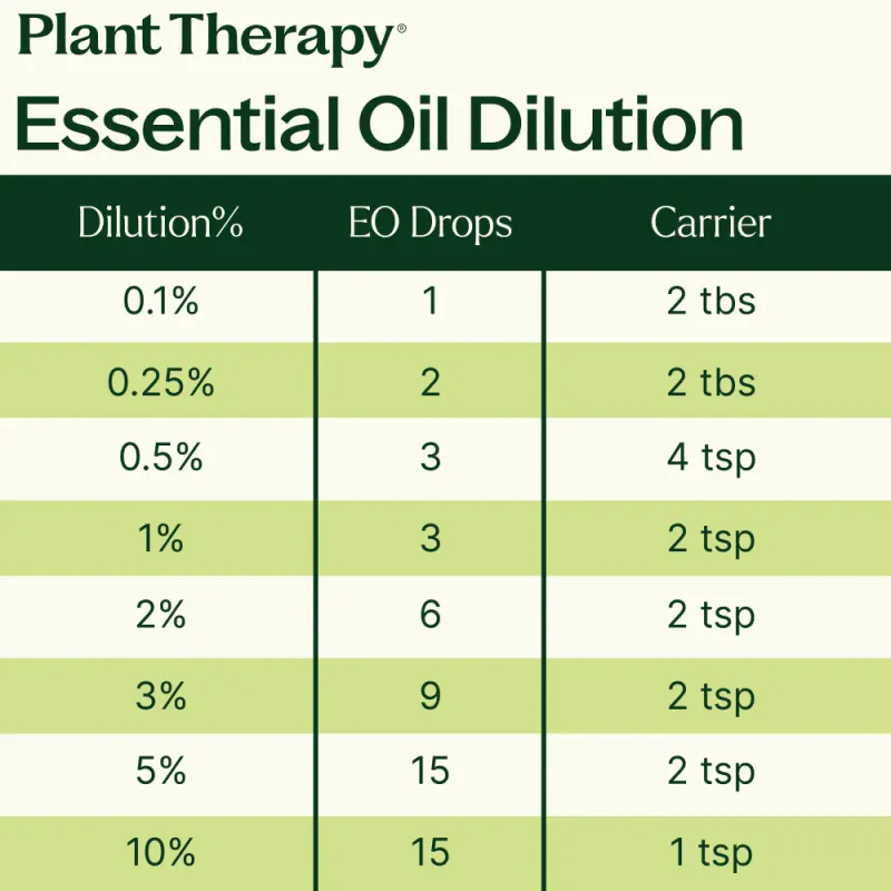 100ml Lavendel eterisk olje / Plant Therapy